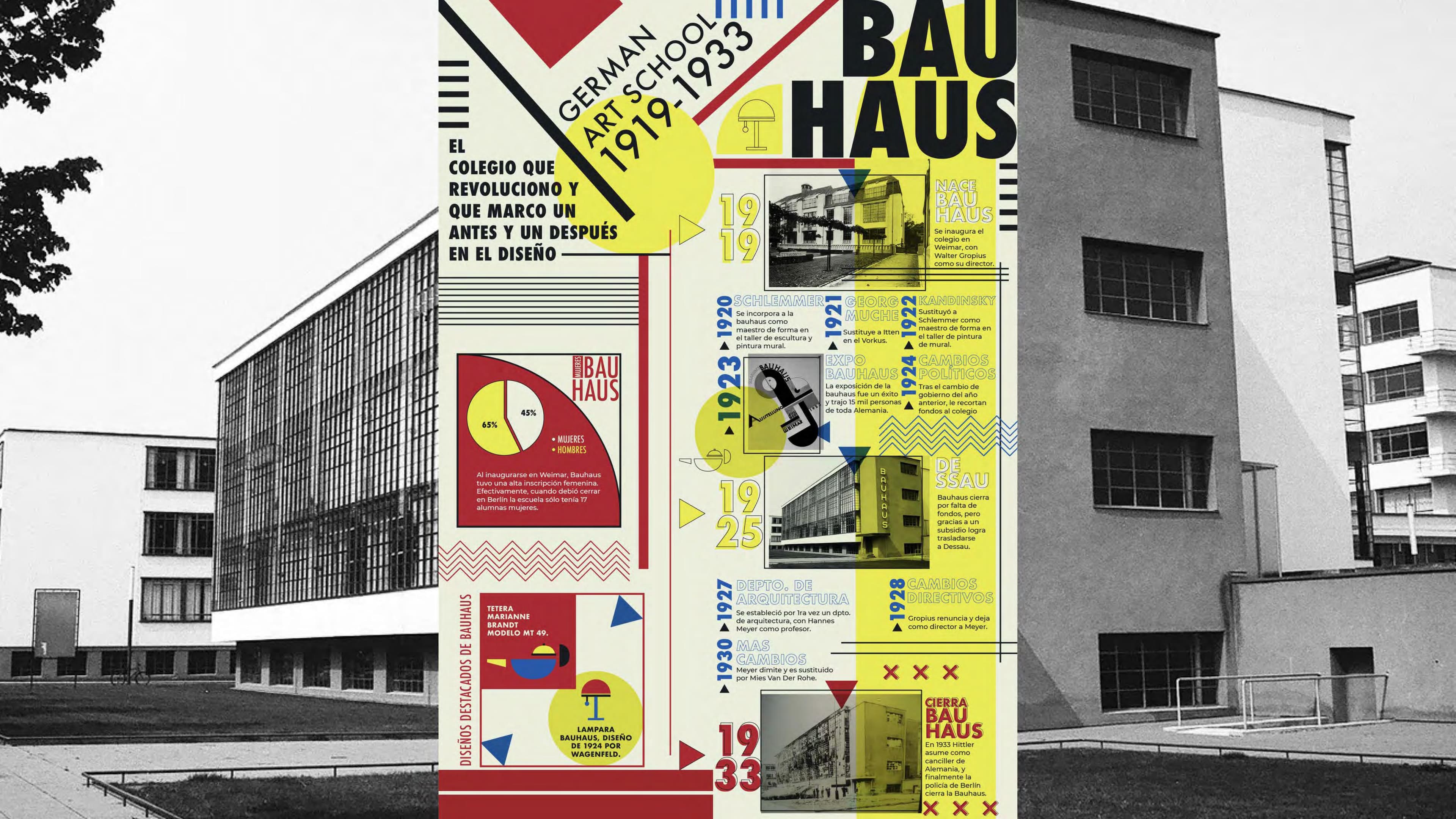 Bauhaus Infografía